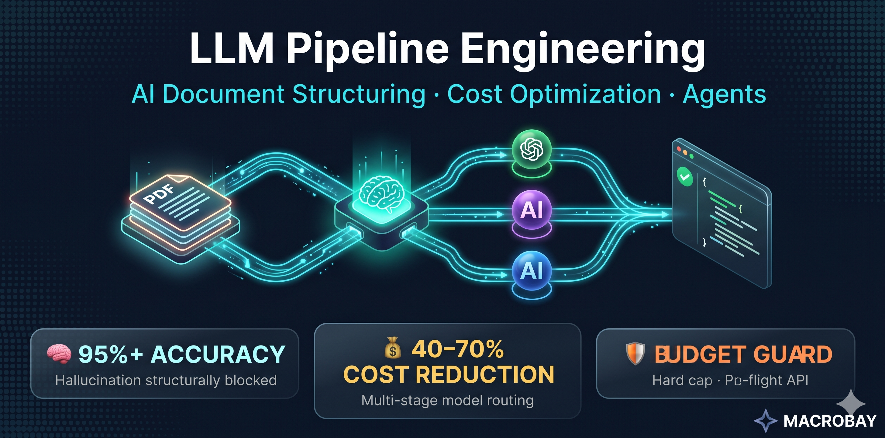 LLM Pipeline Engineering